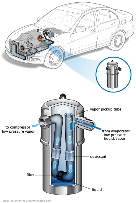 See B0610 in engine